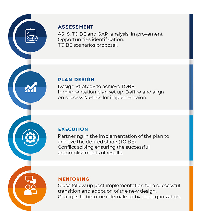 Metodología de trabajo